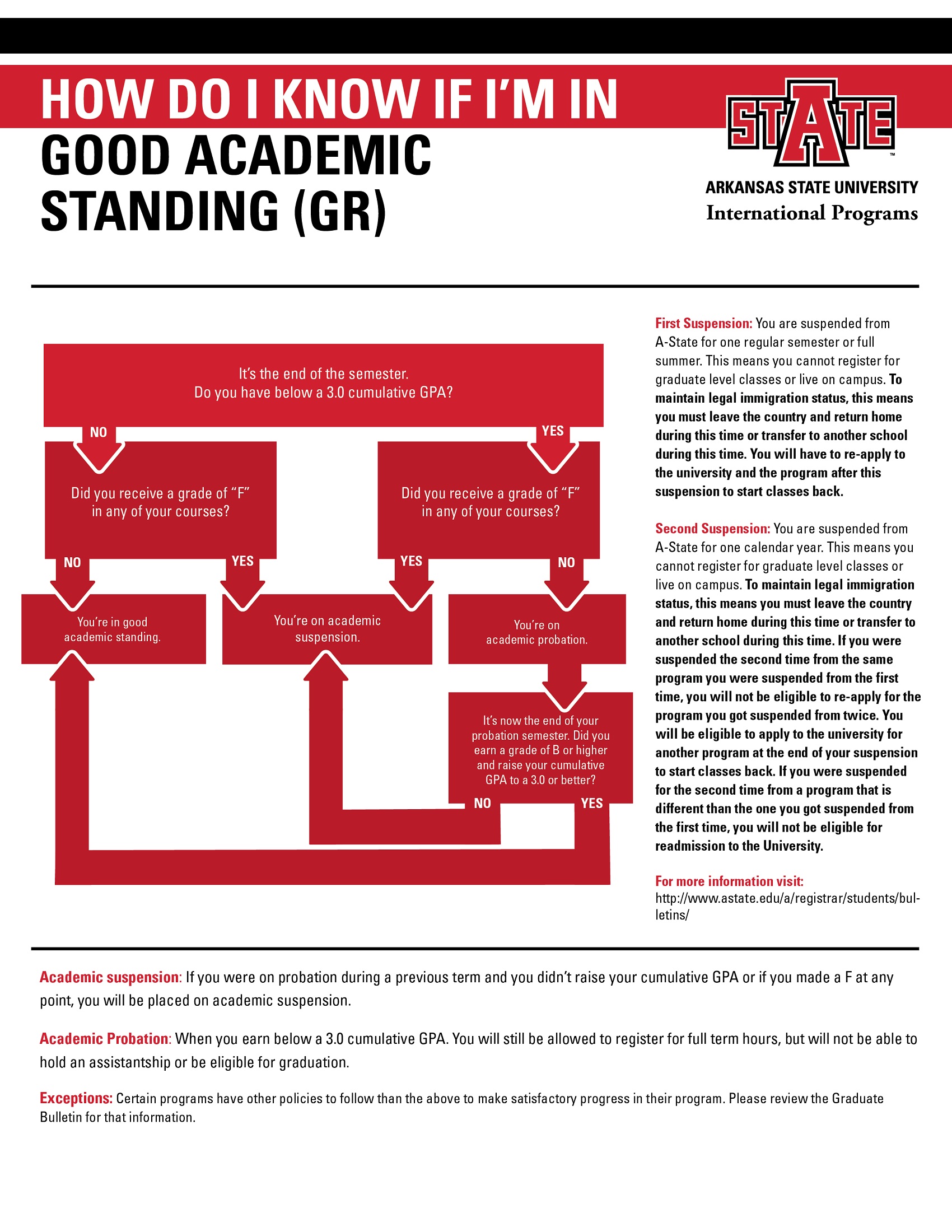 Graduate Academic Standing Flyer